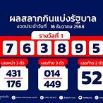 ตรวจหวยงวด17มค64